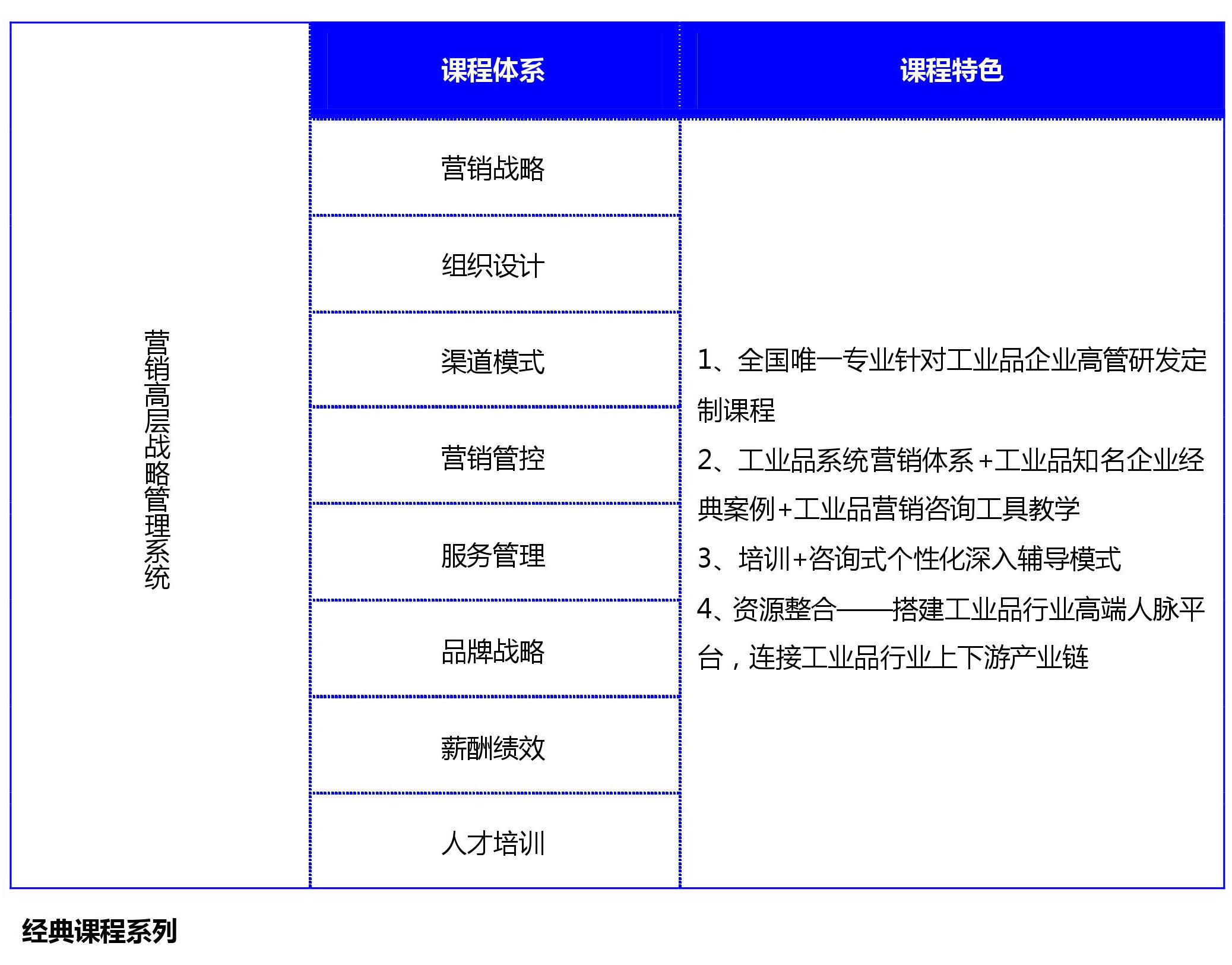 工業(yè)品營銷,營銷高層,戰(zhàn)略管理系統(tǒng)