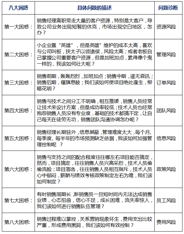 工業(yè)品營(yíng)銷(xiāo)業(yè)務(wù)管控